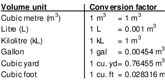 converting-cubic-centimeter-to-liters-and-vice-versa-math-mathematics